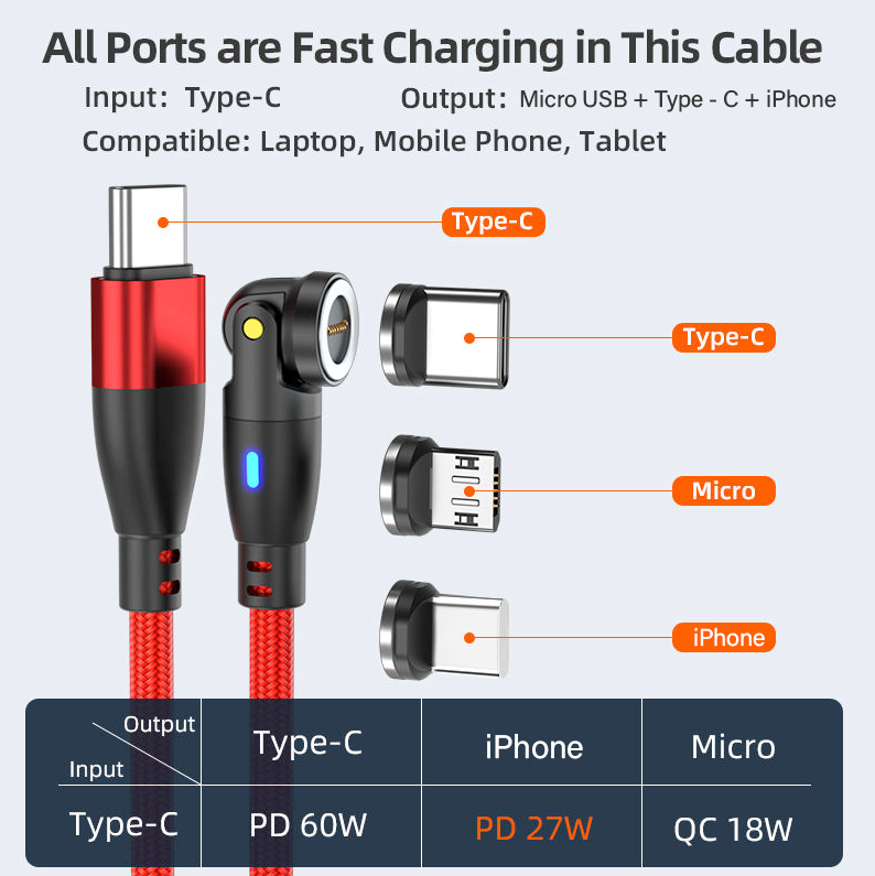 PD 100W USB Type-C Magnetic Charging Premium Cable 1m RED [Online Exclusive]