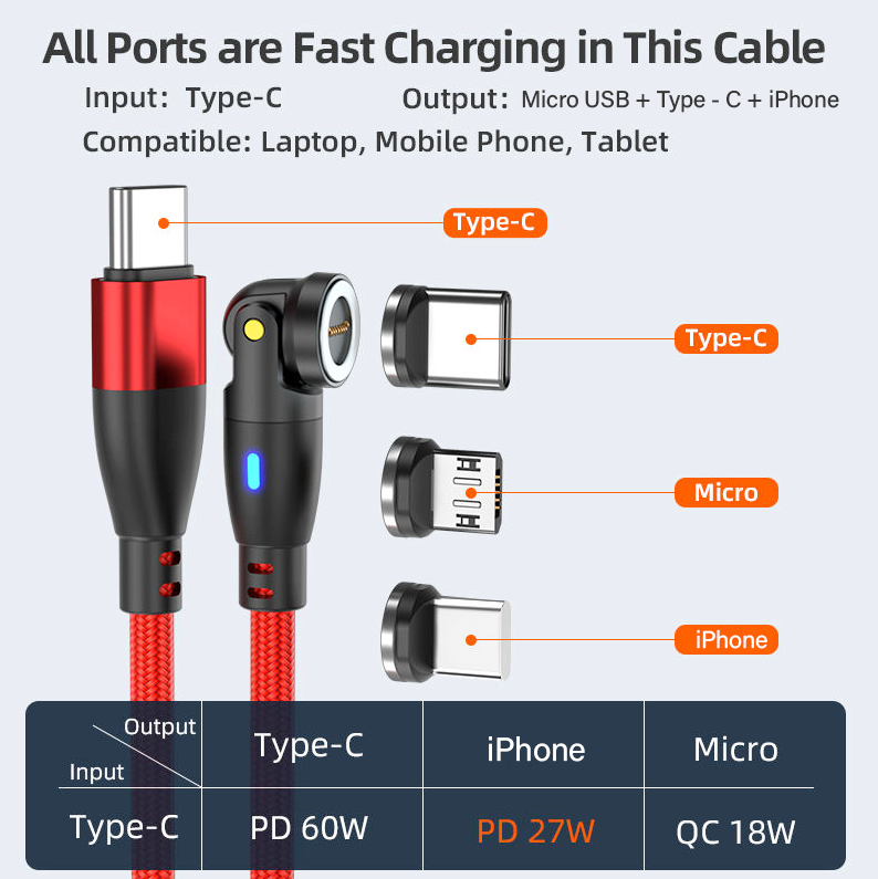 PD 100W USB Type-C Charging Cable Magnetic iPhone Micro USB Phone Charger Cord 1m RED [Online Exclusive]