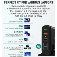 [Gift Under $100] PD 150W USB C Desktop Super Fast Charging Station 4 Ports [Online Exclusive]