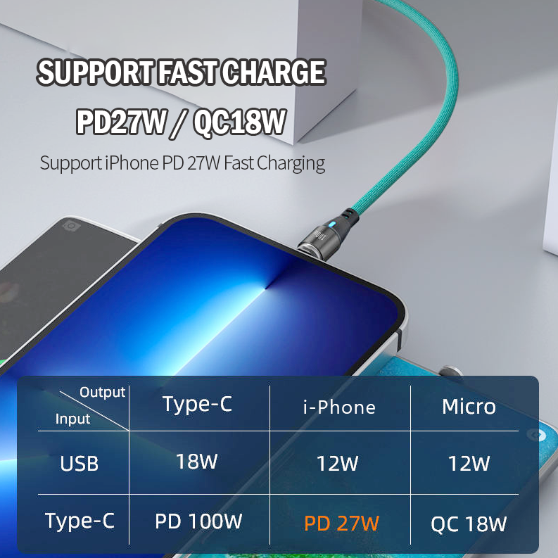 [ 3 Pack x 2m ] PD 100W USB Type-C Magnetic Charging Premium Cable iPhone [ Online Exclusive ]