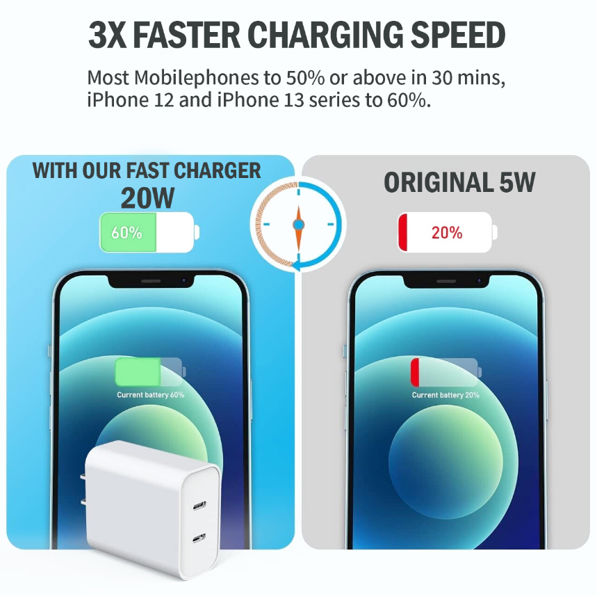 40W PD Dual Port USB C Fast Wall Charger Power Adapter For iPhone 15 / Pro / Pro Max / Plus Samsung Galaxy S21 / S22 / S23 Ultra & Rotatable 1m 60W Type-C to C Cable [Online Exclusive]