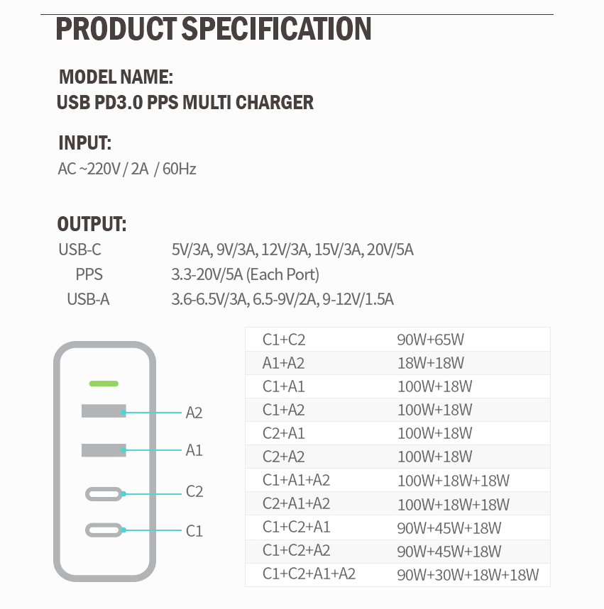 [Gift Under $100] PD 150W USB C Desktop Super Fast Charging Station 4 Ports [Online Exclusive]