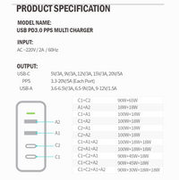 [Gift Under $100] PD 150W USB C Desktop Super Fast Charging Station 4 Ports [Online Exclusive]