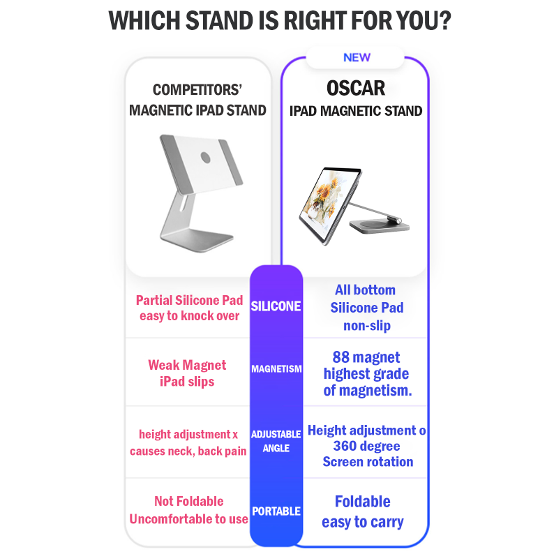 Oscar Magnetic iPad Stand with Wireless Charging Pad for iPad Pro / Air (11 inch / 12.9 inch) [Online Exclusive]