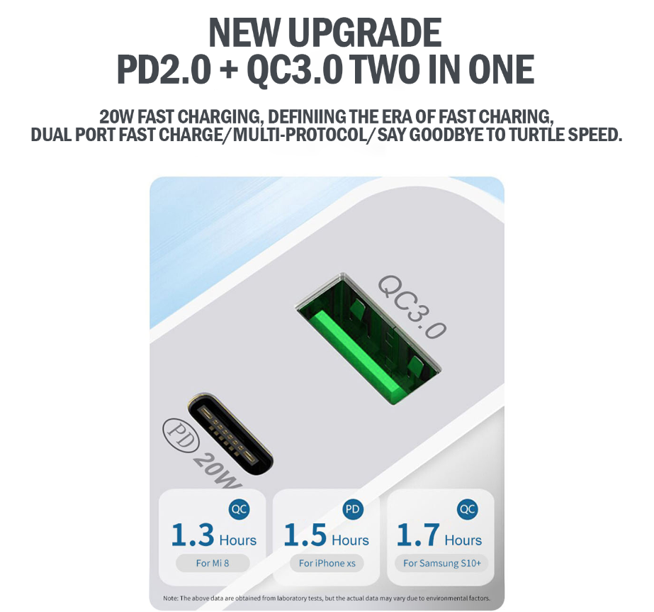 20W PD Dual Port Fast Charge Wall Charger Power Adapter For iPhone 15 Pro Max Samsung with 3in1 Magnetic Cable [onlie exclusive]